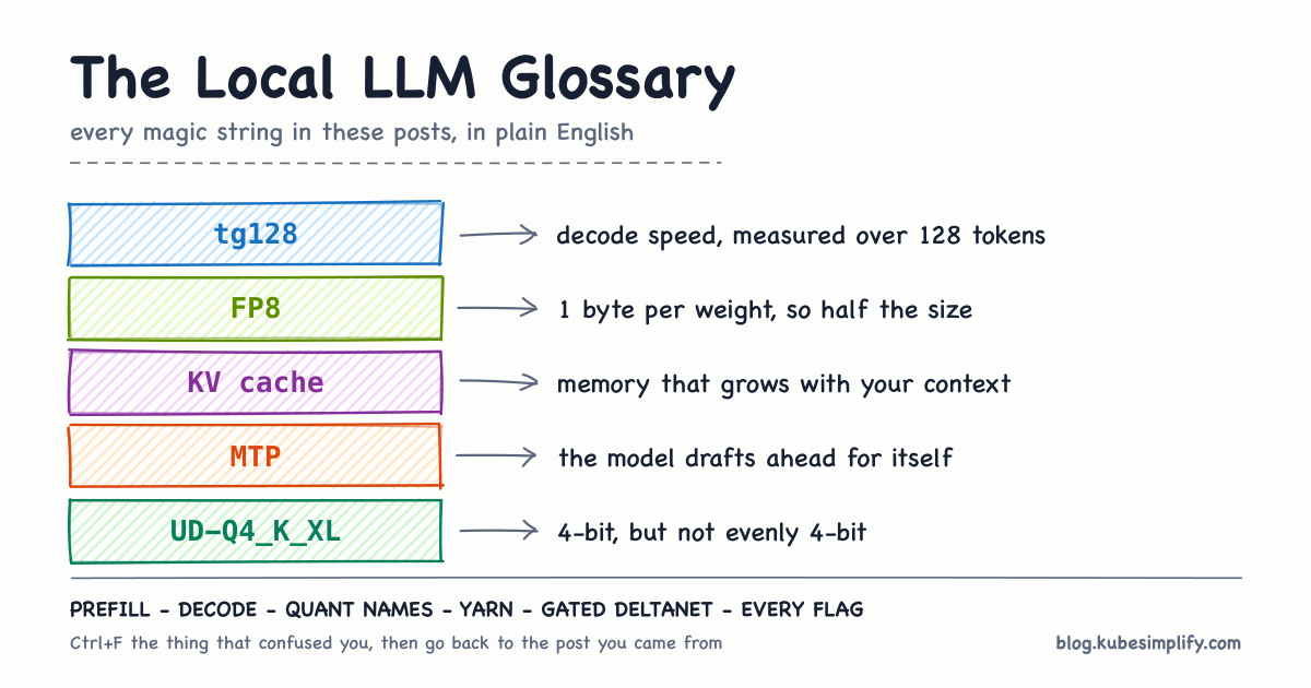 Cover for The Local LLM Glossary: Every Term, Flag, and Number in Plain English